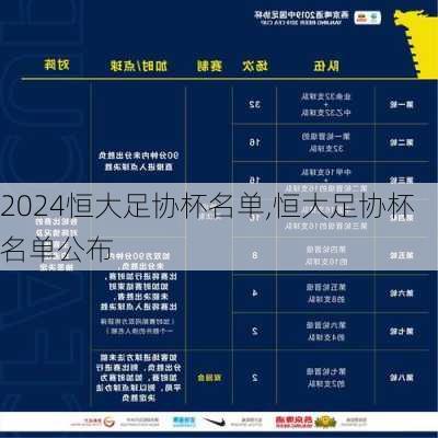 恒大足协杯名单,恒大足协杯名单公布