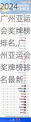 广州亚运会奖牌榜排名,广州亚运会奖牌榜排名最新