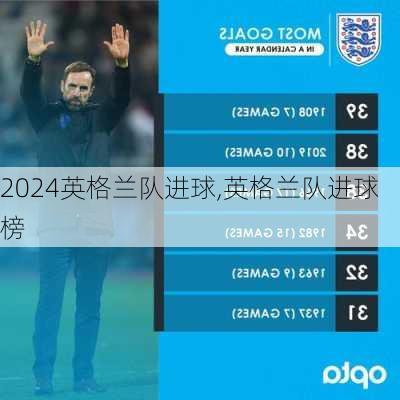 英格兰队进球,英格兰队进球榜