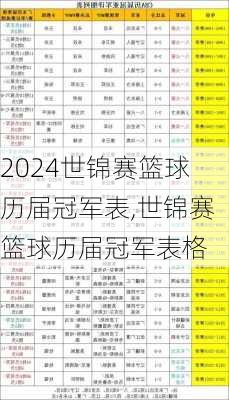 世锦赛篮球历届冠军表,世锦赛篮球历届冠军表格