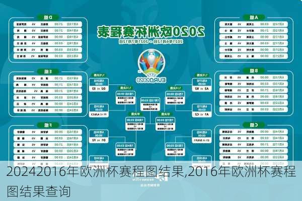 2016年欧洲杯赛程图结果,2016年欧洲杯赛程图结果查询