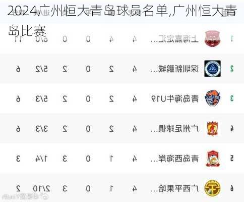 广州恒大青岛球员名单,广州恒大青岛比赛
