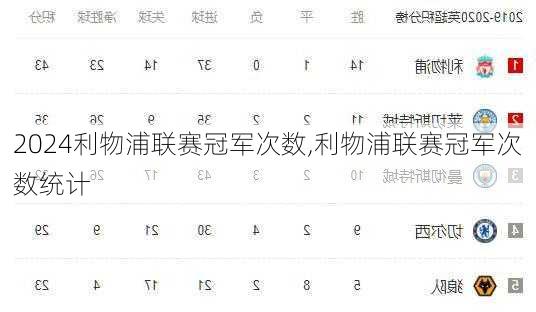 利物浦联赛冠军次数,利物浦联赛冠军次数统计