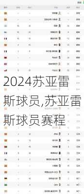 苏亚雷斯球员,苏亚雷斯球员赛程