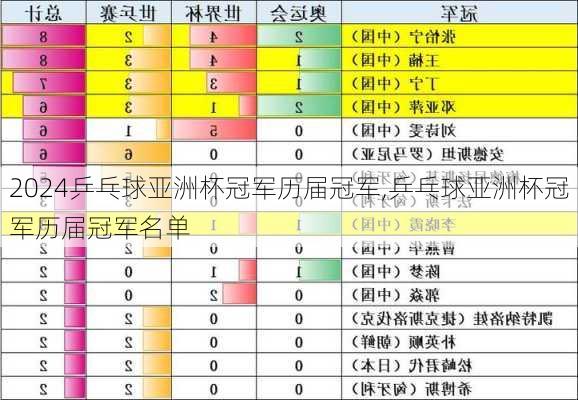 乒乓球亚洲杯冠军历届冠军,乒乓球亚洲杯冠军历届冠军名单