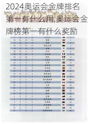 奥运会金牌排名第一有什么用,奥运会金牌榜第一有什么奖励
