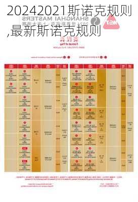 2021斯诺克规则,最新斯诺克规则