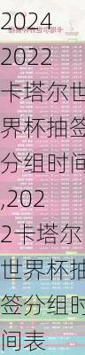 2022卡塔尔世界杯抽签分组时间,2022卡塔尔世界杯抽签分组时间表