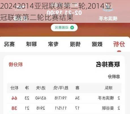 2014亚冠联赛第二轮,2014亚冠联赛第二轮比赛结果