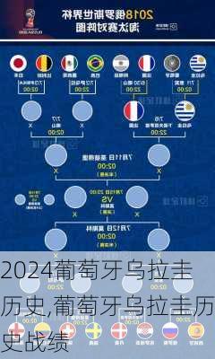 葡萄牙乌拉圭历史,葡萄牙乌拉圭历史战绩