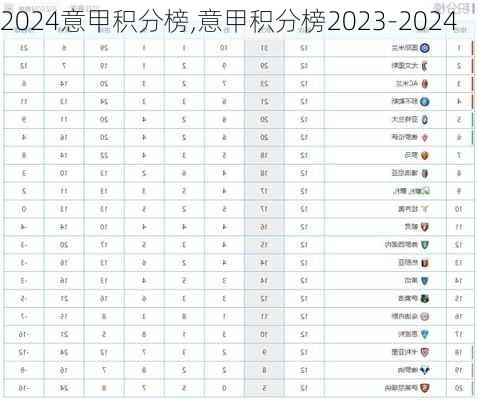 意甲积分榜,意甲积分榜2023-2024