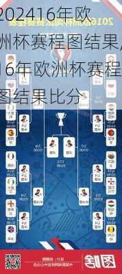 16年欧洲杯赛程图结果,16年欧洲杯赛程图结果比分