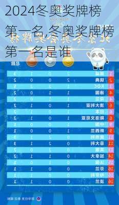 冬奥奖牌榜第一名,冬奥奖牌榜第一名是谁