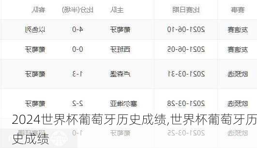 世界杯葡萄牙历史成绩,世界杯葡萄牙历史成绩