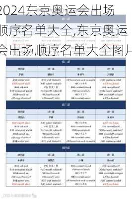 东京奥运会出场顺序名单大全,东京奥运会出场顺序名单大全图片