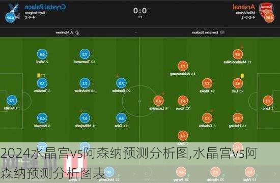 水晶宫vs阿森纳预测分析图,水晶宫vs阿森纳预测分析图表