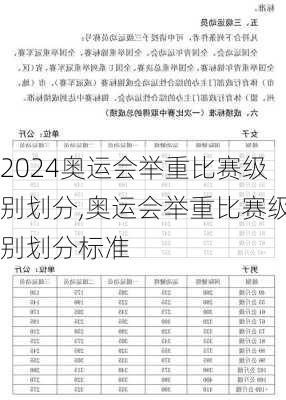 奥运会举重比赛级别划分,奥运会举重比赛级别划分标准