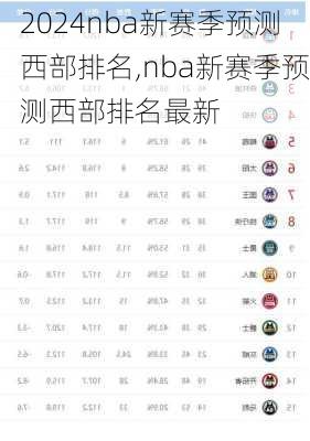 nba新赛季预测西部排名,nba新赛季预测西部排名最新