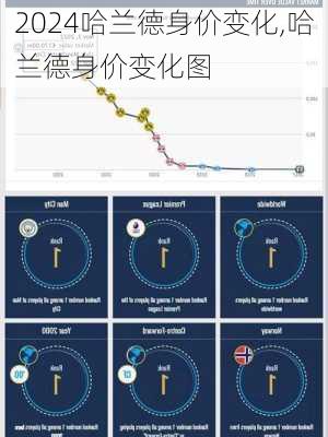哈兰德身价变化,哈兰德身价变化图