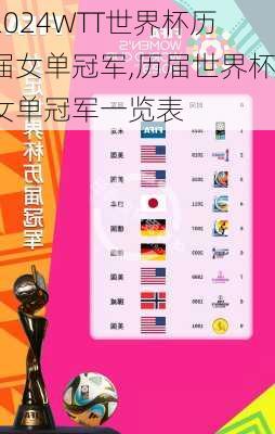 WTT世界杯历届女单冠军,历届世界杯女单冠军一览表