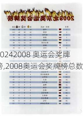 2008 奥运会奖牌榜,2008奥运会奖牌榜总数
