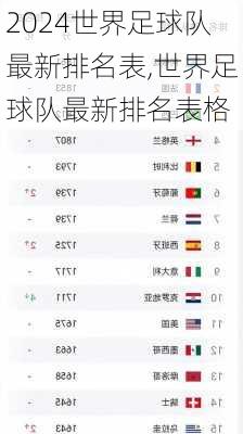 世界足球队最新排名表,世界足球队最新排名表格