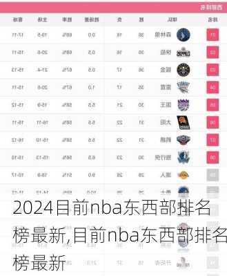目前nba东西部排名榜最新,目前nba东西部排名榜最新