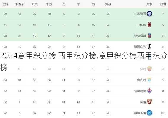 意甲积分榜 西甲积分榜,意甲积分榜西甲积分榜
