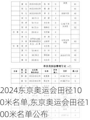 东京奥运会田径100米名单,东京奥运会田径100米名单公布