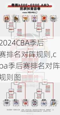 CBA季后赛排名对阵规则,cba季后赛排名对阵规则图