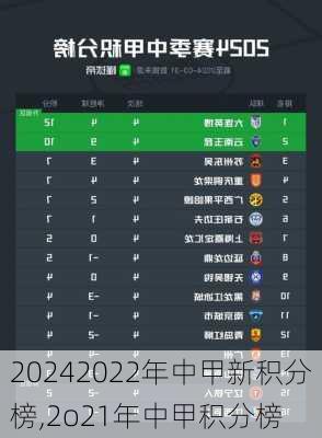 2022年中甲新积分榜,2o21年中甲积分榜