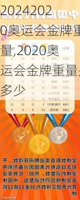 2020奥运会金牌重量,2020奥运会金牌重量是多少