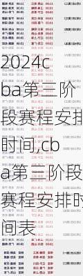 cba第三阶段赛程安排时间,cba第三阶段赛程安排时间表