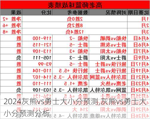 灰熊vs勇士大小分预测,灰熊vs勇士大小分预测分析