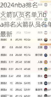 nba排名火箭队员名单,nba排名火箭队员名单最新