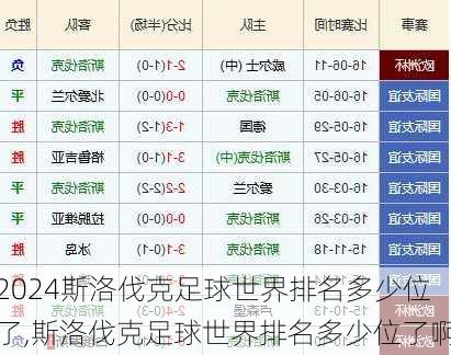 斯洛伐克足球世界排名多少位了,斯洛伐克足球世界排名多少位了啊