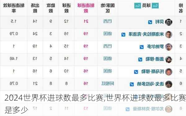 世界杯进球数最多比赛,世界杯进球数最多比赛是多少