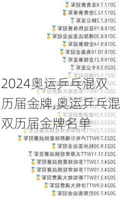奥运乒乓混双历届金牌,奥运乒乓混双历届金牌名单