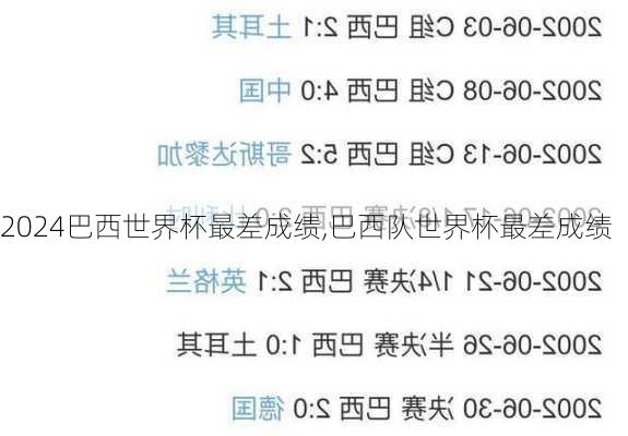 巴西世界杯最差成绩,巴西队世界杯最差成绩