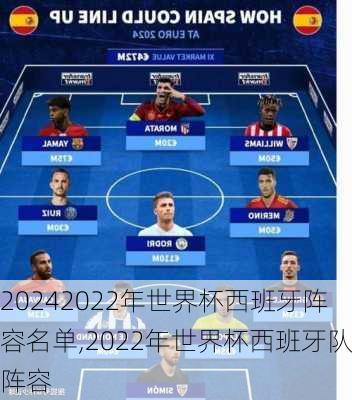 2022年世界杯西班牙阵容名单,2022年世界杯西班牙队阵容