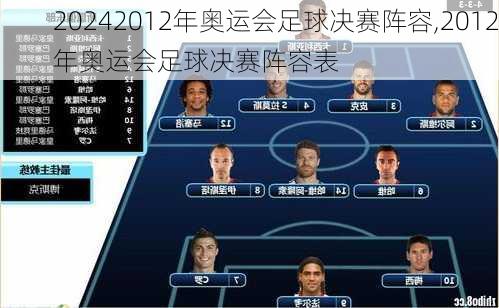 2012年奥运会足球决赛阵容,2012年奥运会足球决赛阵容表