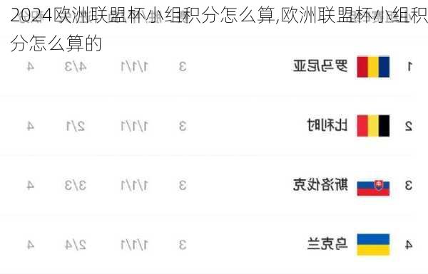欧洲联盟杯小组积分怎么算,欧洲联盟杯小组积分怎么算的