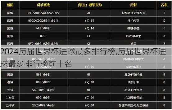 历届世界杯进球最多排行榜,历届世界杯进球最多排行榜前十名