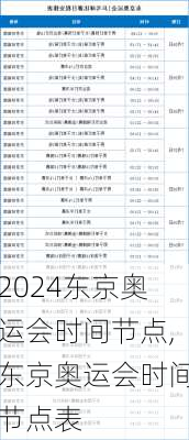 东京奥运会时间节点,东京奥运会时间节点表