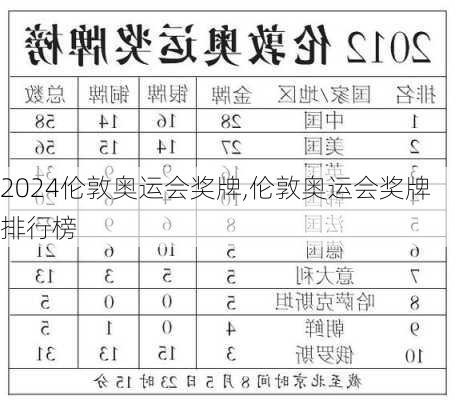 伦敦奥运会奖牌,伦敦奥运会奖牌排行榜