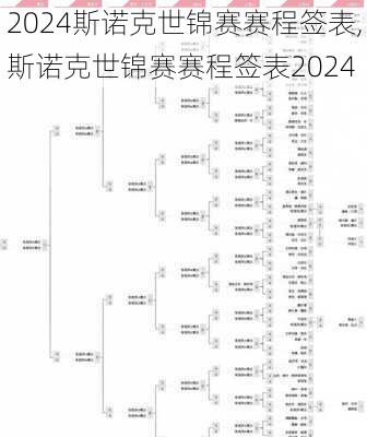 斯诺克世锦赛赛程签表,斯诺克世锦赛赛程签表2024