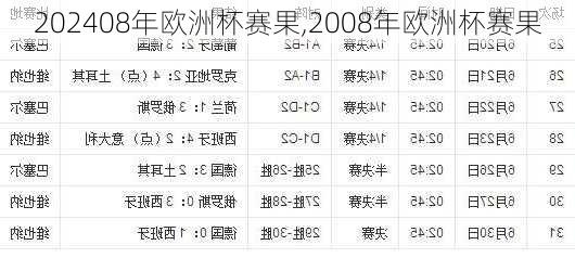 08年欧洲杯赛果,2008年欧洲杯赛果