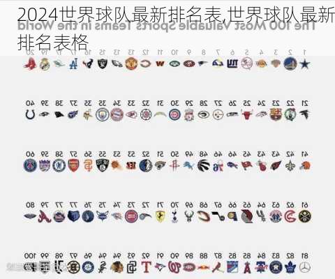 世界球队最新排名表,世界球队最新排名表格