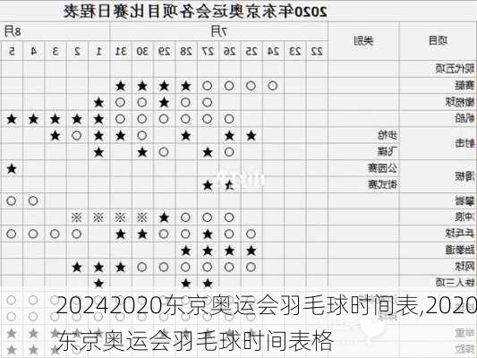 2020东京奥运会羽毛球时间表,2020东京奥运会羽毛球时间表格