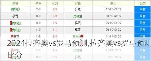 拉齐奥vs罗马预测,拉齐奥vs罗马预测比分